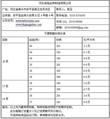 河北森旭絲網(wǎng) 專業(yè)銷售訂購(gòu)18-30目不銹鋼窗紗，品質(zhì)保障，服務(wù)到位